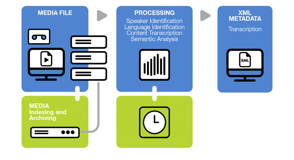 voiceinteraction-architecture-AudimusServer