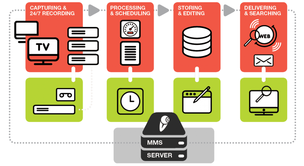 voiceinteraction-architecture-MMS