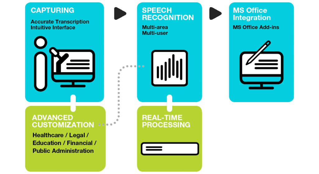 voiceinteraction-architecture-VoxControl