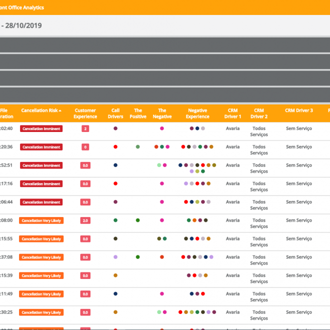 Callscriber- Customer Experience